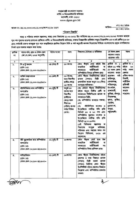dgnm notice board 2021